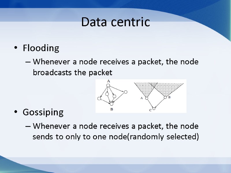 Data centric Flooding Whenever a node receives a packet, the node broadcasts the packet